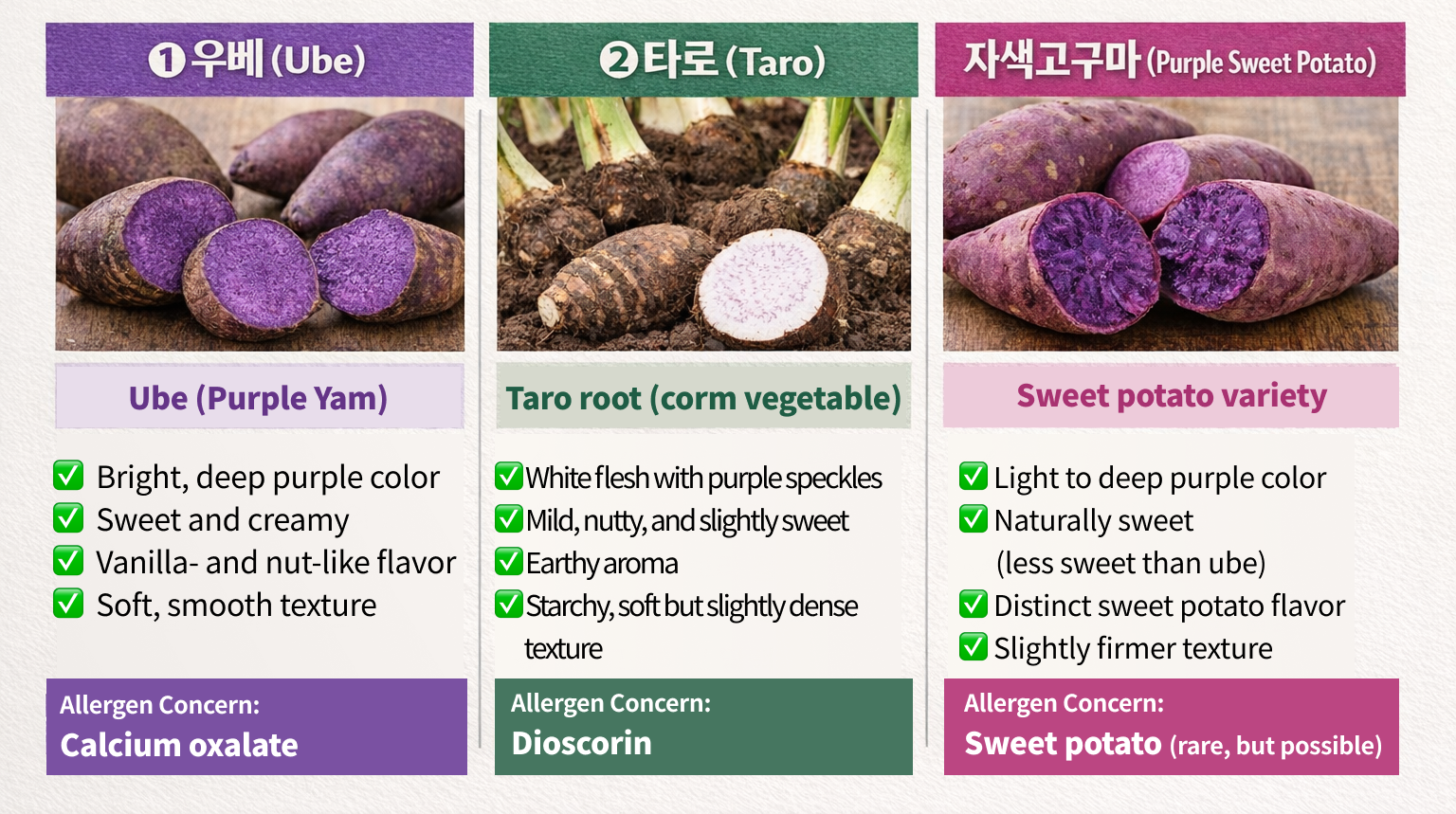 Key Differences Between Ube, Taro, and Purple Sweet Potato 