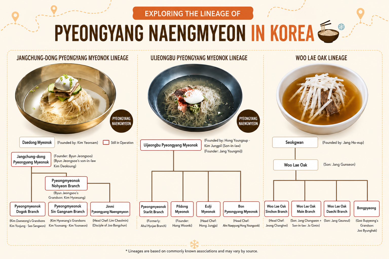 Tracing the Roots of Korea’s Cold Noodle Tradition